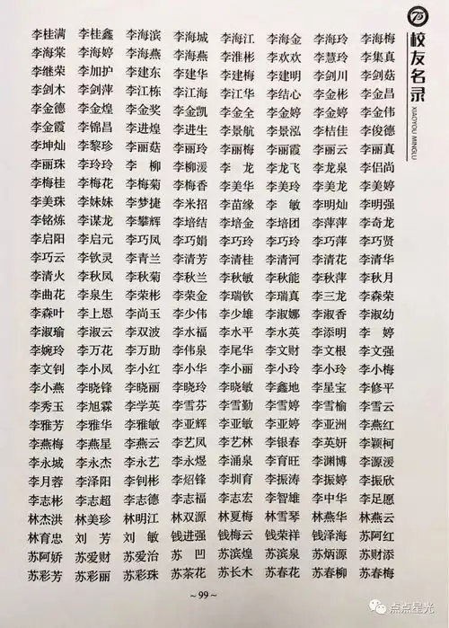  快查,这里收录你在俊民中学原安三中读书的名字