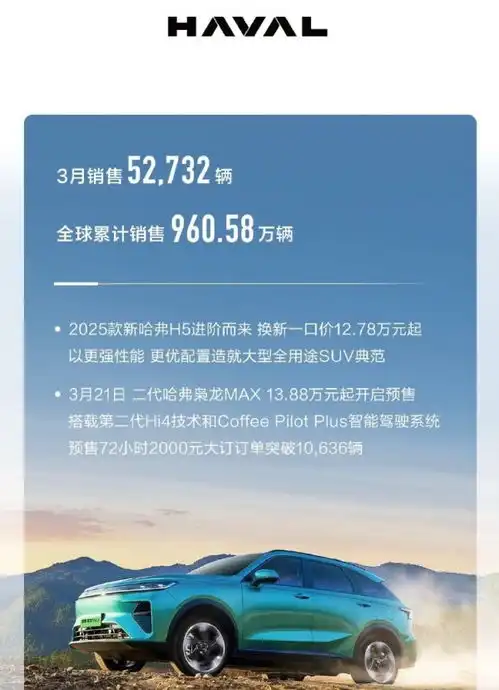  长城汽车发布2025年3月汽车销量情况