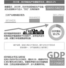  杭州跨入gdp万亿俱乐部人均gdp达富裕国家水平