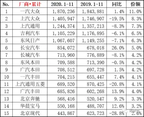  2020年度销量排名已定,最火车型都有谁