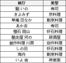  终于等到你米其林指南广岛爱媛2018特别版爱媛篇