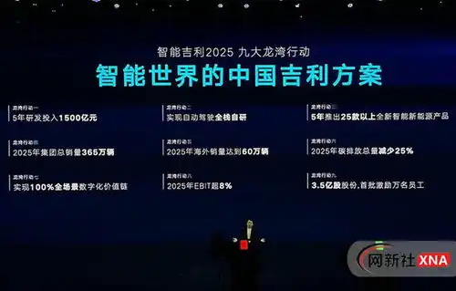  吉利公布2025九大龙湾行动加速智能化转型