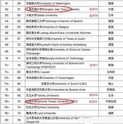  2018世界大学百强,中国大学的入选数为亚洲之最