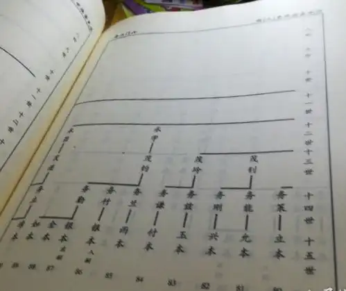  孙姓源流天锡堂