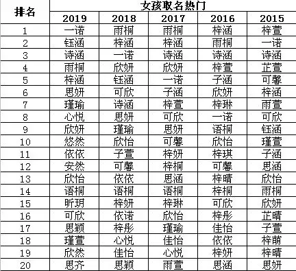  深圳最新取名榜单出炉赶紧查查你的姓名是不是独一无二的