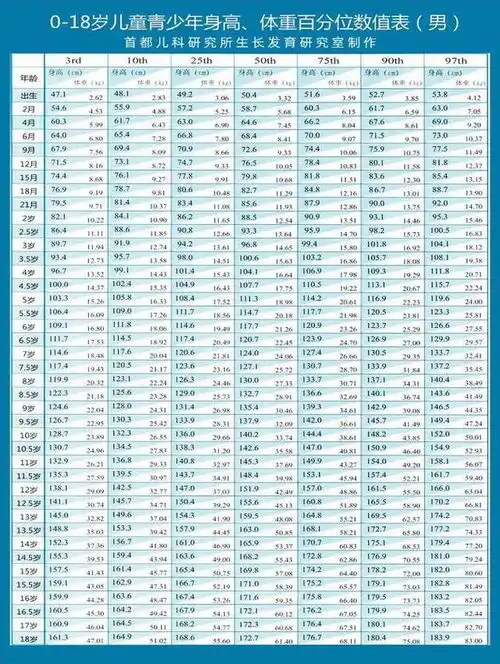  2021年儿童身高标准表出炉,你家孩子达标吗父母可自查