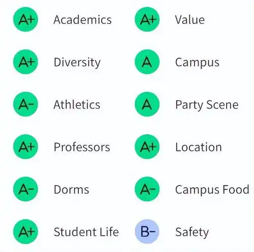  2025全美最佳大学排名大洗牌伯克利输给东北,普林斯顿跌得离谱