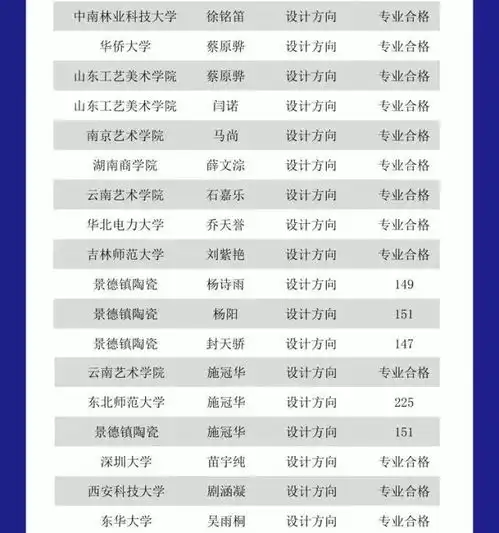  6月最新版2018新意新象暑假班招生简章