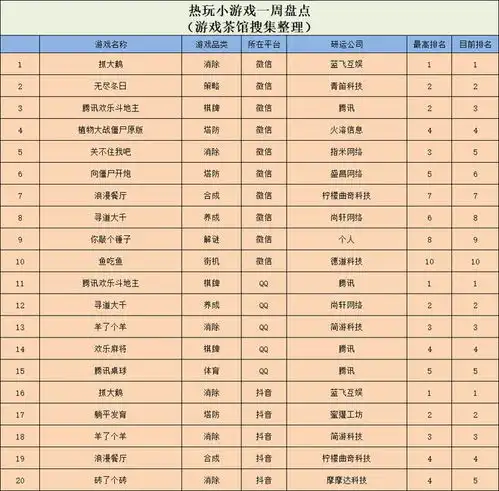  钓鱼热传到海外月流水过亿的老爆款重登top3休闲新游周报