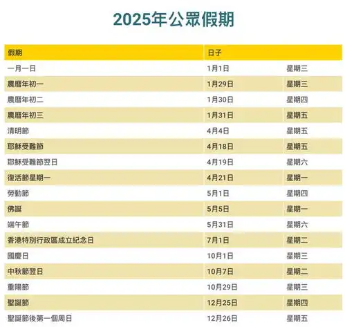  刚刚,港府公布了2025年公众假期,打工仔狂欢