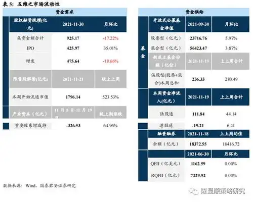  国君策略跨年行情徐徐展开金融地产板块的反弹将成为跨年行情的开路者