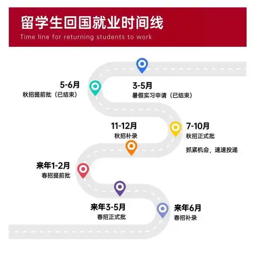  做好这三步,拿下秋招offer免费领2025秋招岗位汇总表