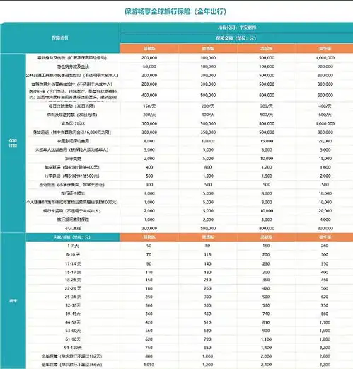  2025年春节高速免费时间表,春节去旅游意外险买哪款最好