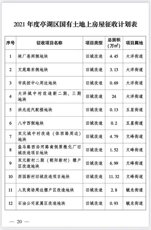  一大批利好项目官宣事关拆迁和教育,2021盐城这里全面爆发