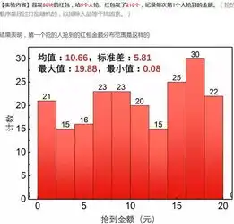  微信红包先抢和后抢,差距居然这么大有人做了一个实验