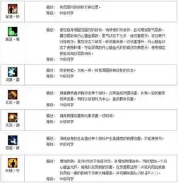  倩女幽魂手游甲士角色职业技能介绍图文攻略高分攻略百度攻略