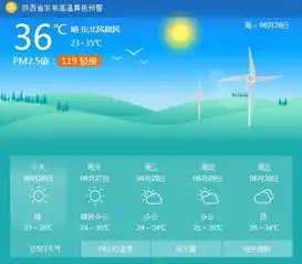  西安人,即将到来的7月,除了宝兰高铁开通,还有这些事与你相关