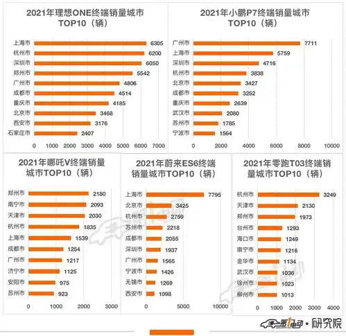  2021年终端销量榜比亚迪超53万辆问鼎冠军长城汽车跻身前五
