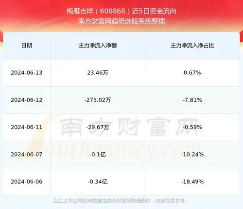  梅雁吉祥股票怎么样600868业绩如何