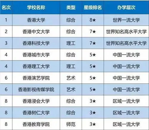  2021年中国各省市大学排名2021年每个省最好的大学排名