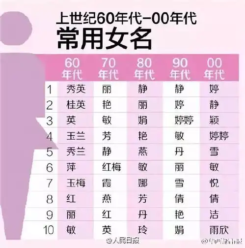  书香阅读以前的名字那么美,现在的名字咋就越来越难听了