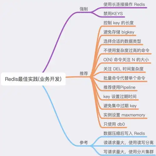  redis最佳实践7个维度43条使用规范,带你彻底玩转redis
