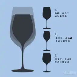  葡萄酒酒杯,你选对了吗组图