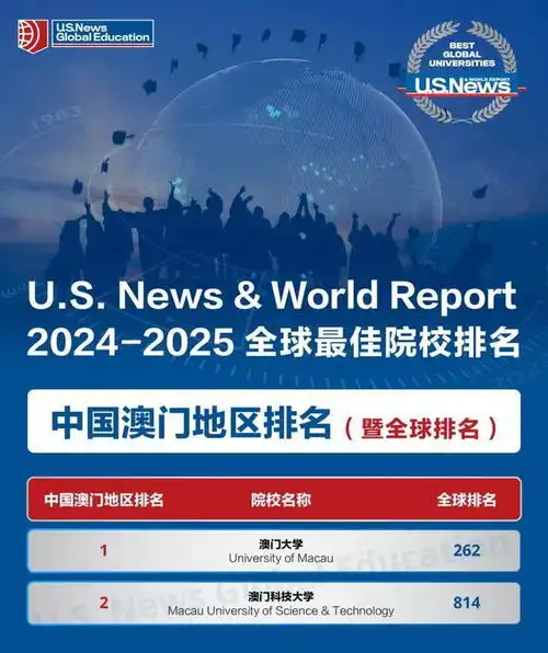  刚刚u.s.news20242025年度全球最佳院校排名,发布
