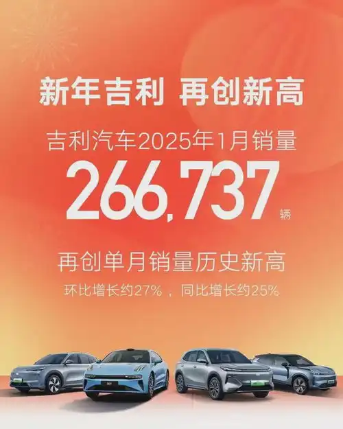  吉利2025年1月销量创新高,新能源与全球化双驱动