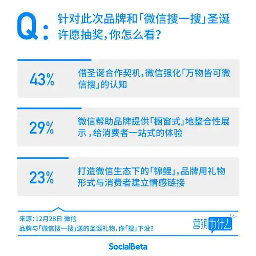  品牌与微信搜一搜送的圣诞礼物,你搜下没