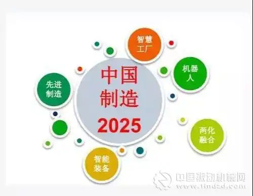  威猛股份,践行中国制造2025,做筛分分选行业的智能制造领跑者