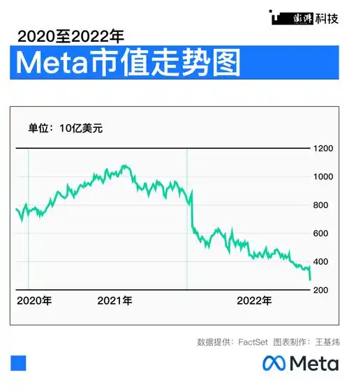  潮涌元宇宙再定义从2022到2025,上海如何以虚强实