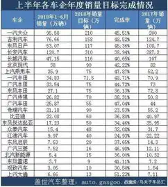  下半年,这4款热销车优惠加大,最高翻3倍
