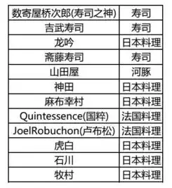  2018东京米其林餐厅指南发布吃货不可错过
