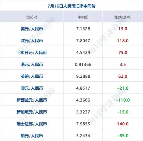 财经早参道指涨超700点泰国曼谷一酒店发生6名外籍人员死亡案件老年团4天3晚游40元桂林通报
