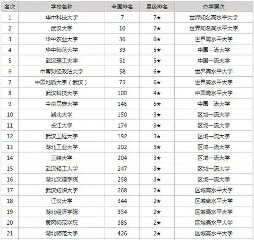  2012年湖北高考报名人数