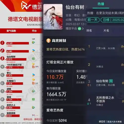 给2025年最好的10部国产剧排名北上第7国色芳华第2第1名没争议