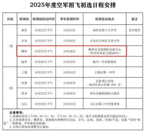  2025年空军海军招飞赣州初选时间确定凤凰网江西凤凰网