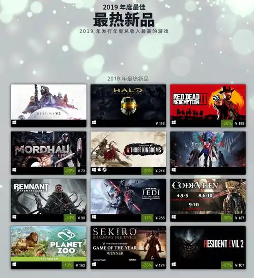  steam2019年度最佳出炉丨王国之心3新dlc截图介绍拓展剧情等