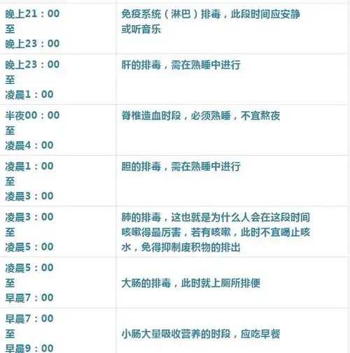  一天睡几个小时最好强烈建议收藏