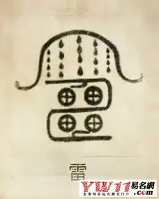  姓氏图腾大全