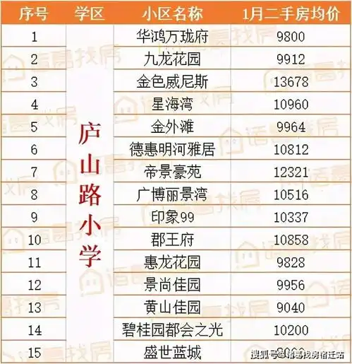  宿豫19学区最新学校分布图出炉部分学区房价突破1万2,你家娃在哪上学