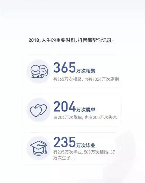  抖音2018大数据发布,最火的城市果然还是她
