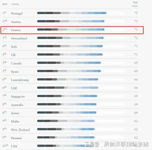 暴涨至80万欧,希腊购房移民还值不值