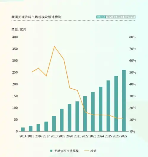  无糖饮料只是年轻人的安慰剂
