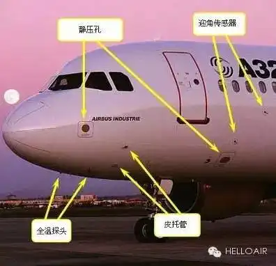  a320机身外部部件名称