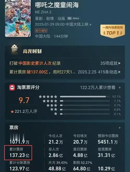  男朋友晚上我米米20250306073005恭喜哪吒2完美超越蜘蛛侠英雄无归荣登全球电影第7名