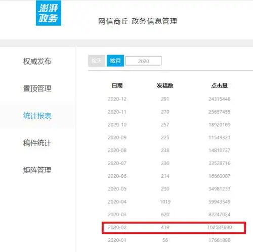  新年第一奖网信商丘荣获2020年度全国最佳政务传播奖第一名