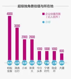 你猜gdp万亿俱乐部里哪些城市缺失了独角兽