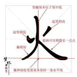  你还在闷头苦练书法吗看看这个,这个或许对你有用